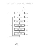 APPARATUS AND METHOD FOR PURGING AND RECHARGING EXCIMER LASER GASES diagram and image