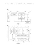 Joint Adaptive Bias Point Adjustment and Digital Pre-Distortion for Power     Amplifier diagram and image