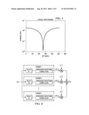 Method and Device for Inter-Chip and Inter-Antenna Interference     Cancellation diagram and image