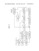 VIDEO ENCODING APPARATUS AND VIDEO ENCODING METHOD diagram and image