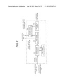 VIDEO ENCODING APPARATUS AND VIDEO ENCODING METHOD diagram and image