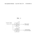 VIDEO ENCODING APPARATUS,  VIDEO DECODING APPARATUS, AND METHOD diagram and image