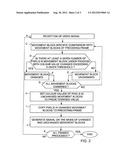 PROCESSING OF IMAGE diagram and image