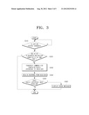 METHOD FOR CHECKING AUDIO INTERFACE IN AV SYSTEM AND APPARATUS USING THE     SAME diagram and image