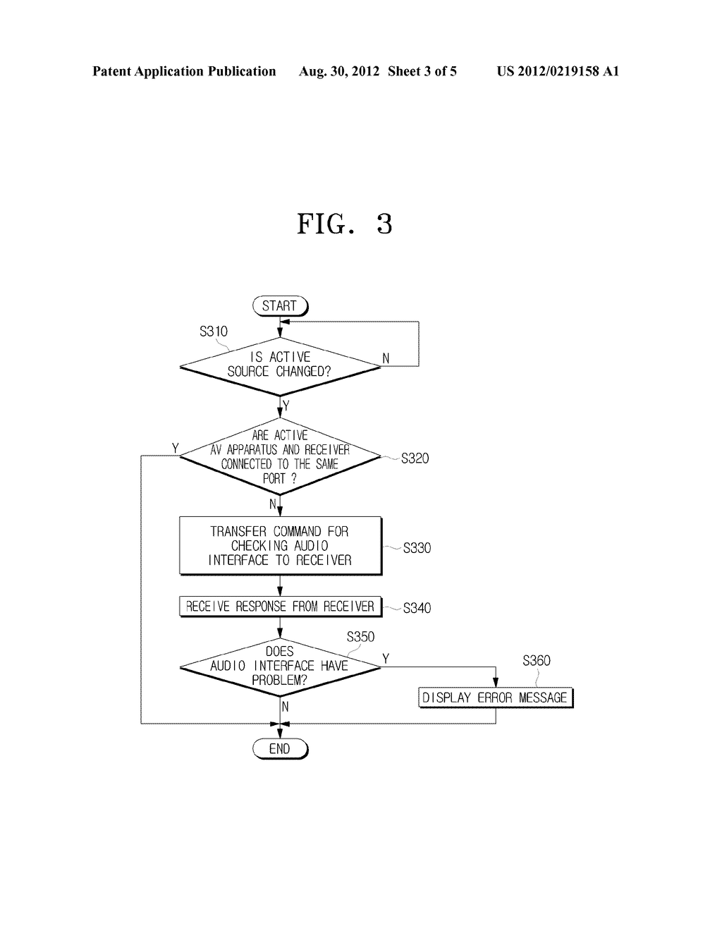 METHOD FOR CHECKING AUDIO INTERFACE IN AV SYSTEM AND APPARATUS USING THE     SAME - diagram, schematic, and image 04