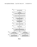 EXTRACTING MOTION INFORMATION FROM DIGITAL VIDEO SEQUENCES diagram and image