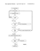 METHOD OF CONTROLLING A SESSION AT A SELF-SERVICE TERMINAL, AND A     SELF-SERVICE TERMINAL diagram and image