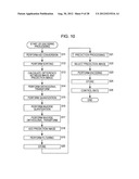 IMAGE PROCESSING DEVICE AND METHOD diagram and image