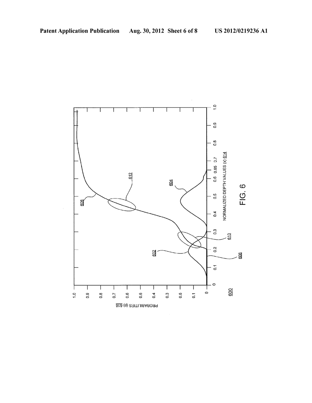 METHOD AND APPARATUS FOR PERFORMING A BLUR RENDERING PROCESS ON AN IMAGE - diagram, schematic, and image 07