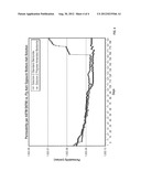 BENTONITE BARRIER COMPOSITIONS AND RELATED GEOSYNTHETIC CLAY LINERS FOR     USE IN CONTAINMENT APPLICATIONS diagram and image