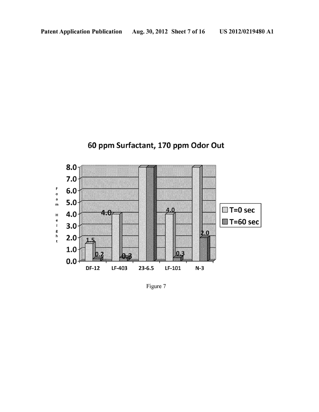 COMPOSITIONS FOR WET AIR SCRUBBERS AND METHODS FOR OPERATING AND CLEANING     WET AIR SCRUBBERS USING THE SAME - diagram, schematic, and image 08