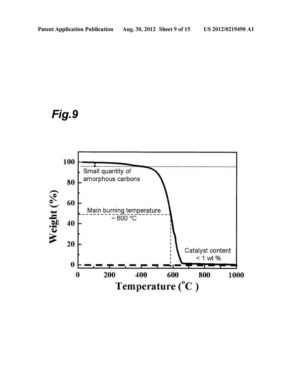 METHOD FOR SIMULTANEOUSLY PRODUCING CARBON NANOTUBES AND HYDROGEN, AND     DEVICE FOR SIMULTANEOUSLY PRODUCING CARBON NANOTUBES AND HYDROGEN - diagram, schematic, and image 10