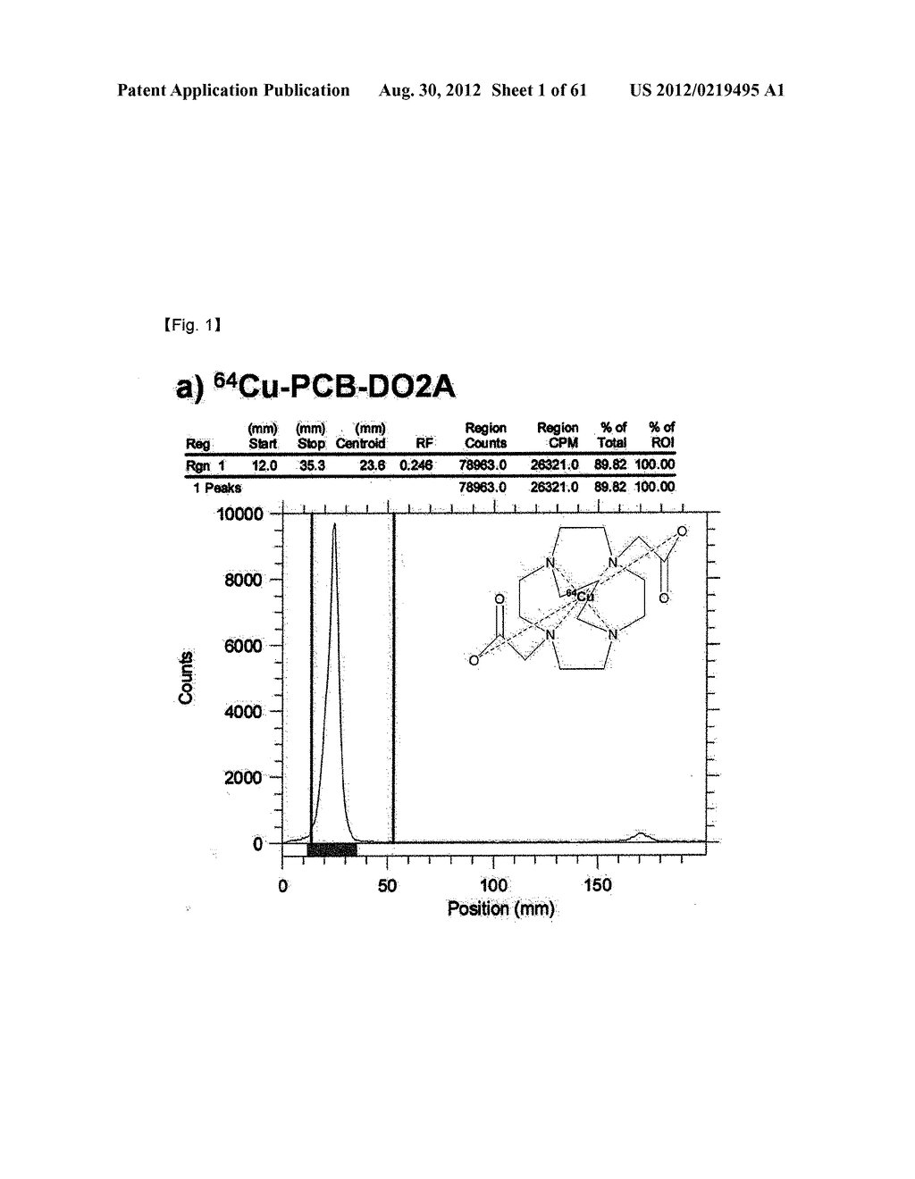 NOVEL TETRAAZA MACROCYCLIC COMPOUND, PREPARATION METHOD THEREOF AND USE     THEREOF - diagram, schematic, and image 02