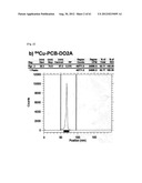 NOVEL TETRAAZA MACROCYCLIC COMPOUND, PREPARATION METHOD THEREOF AND USE     THEREOF diagram and image