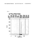 NOVEL TETRAAZA MACROCYCLIC COMPOUND, PREPARATION METHOD THEREOF AND USE     THEREOF diagram and image