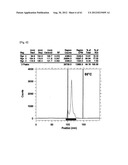 NOVEL TETRAAZA MACROCYCLIC COMPOUND, PREPARATION METHOD THEREOF AND USE     THEREOF diagram and image