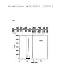 NOVEL TETRAAZA MACROCYCLIC COMPOUND, PREPARATION METHOD THEREOF AND USE     THEREOF diagram and image