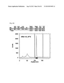 NOVEL TETRAAZA MACROCYCLIC COMPOUND, PREPARATION METHOD THEREOF AND USE     THEREOF diagram and image