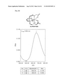 NOVEL TETRAAZA MACROCYCLIC COMPOUND, PREPARATION METHOD THEREOF AND USE     THEREOF diagram and image