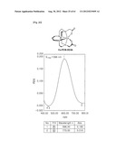 NOVEL TETRAAZA MACROCYCLIC COMPOUND, PREPARATION METHOD THEREOF AND USE     THEREOF diagram and image