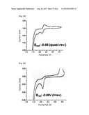 NOVEL TETRAAZA MACROCYCLIC COMPOUND, PREPARATION METHOD THEREOF AND USE     THEREOF diagram and image