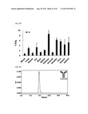 NOVEL TETRAAZA MACROCYCLIC COMPOUND, PREPARATION METHOD THEREOF AND USE     THEREOF diagram and image