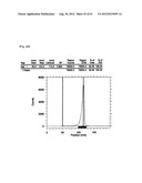 NOVEL TETRAAZA MACROCYCLIC COMPOUND, PREPARATION METHOD THEREOF AND USE     THEREOF diagram and image