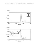 NOVEL TETRAAZA MACROCYCLIC COMPOUND, PREPARATION METHOD THEREOF AND USE     THEREOF diagram and image