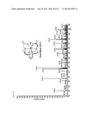 NOVEL TETRAAZA MACROCYCLIC COMPOUND, PREPARATION METHOD THEREOF AND USE     THEREOF diagram and image