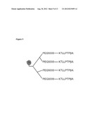 COMPOSITIONS AND METHODS FOR DETECTING PLECTIN-1 AS A BIOMARKER FOR CANCER diagram and image