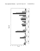 FREEZE-DRIED FIBRIN MATRICES AND METHODS FOR PREPARATION THEREOF diagram and image