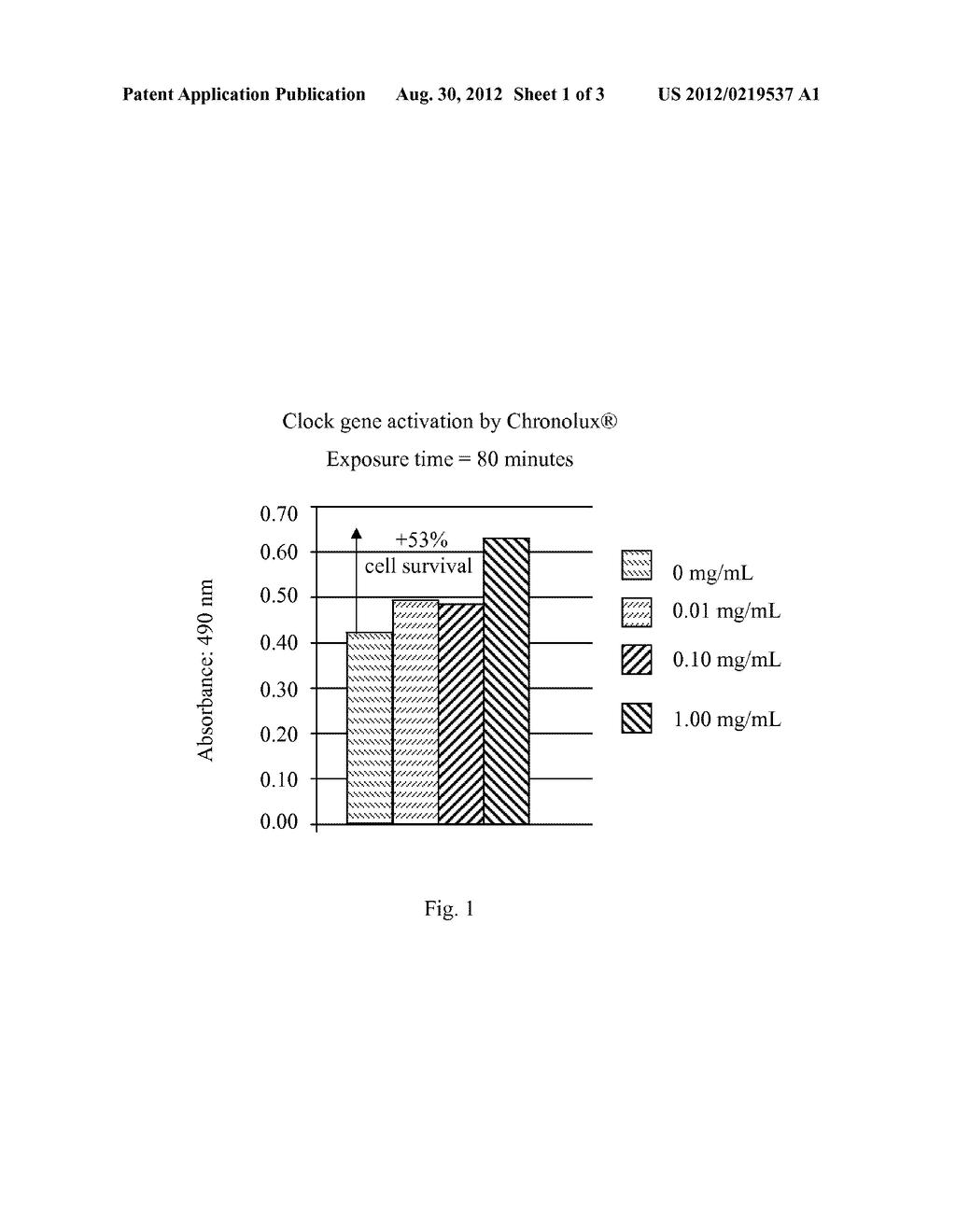 Method For Repairing DNA Damage In Keratinocytes - diagram, schematic, and image 02