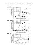 MATERIALS AND METHODS FOR DIAGNOSING AND TREATING SHELLFISH ALLERGY diagram and image