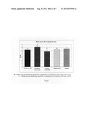 Combination pharmaceutical composition and methods of treating diseases or     conditions associated with neurodegenerative diseases diagram and image