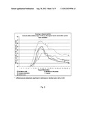 Combination pharmaceutical composition and methods of treating diseases or     conditions associated with neurodegenerative diseases diagram and image