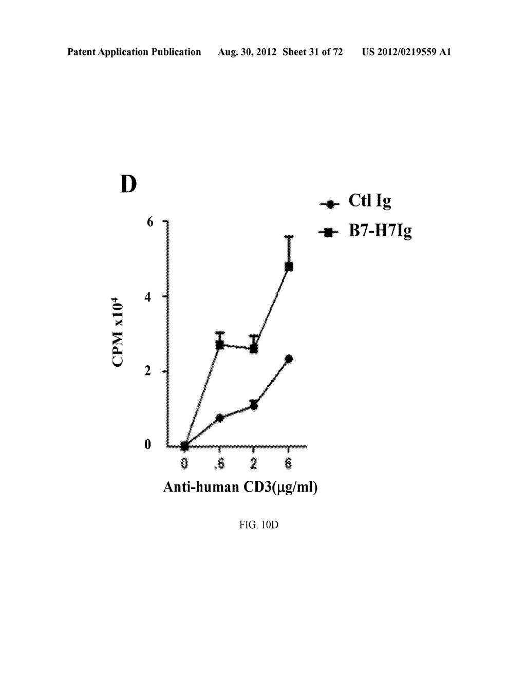 METHODS OF MODULATING IMMUNE FUNCTION - diagram, schematic, and image 32