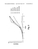 METHODS OF TREATING PSORIASIS BY ADMINISTRATION OF ANTIBODIES TO THE p40     SUBUNIT OF IL-12 AND/OR IL-23 diagram and image