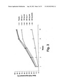 METHODS OF TREATING PSORIASIS BY ADMINISTRATION OF ANTIBODIES TO THE p40     SUBUNIT OF IL-12 AND/OR IL-23 diagram and image