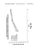 METHODS OF TREATING PSORIASIS BY ADMINISTRATION OF ANTIBODIES TO THE p40     SUBUNIT OF IL-12 AND/OR IL-23 diagram and image