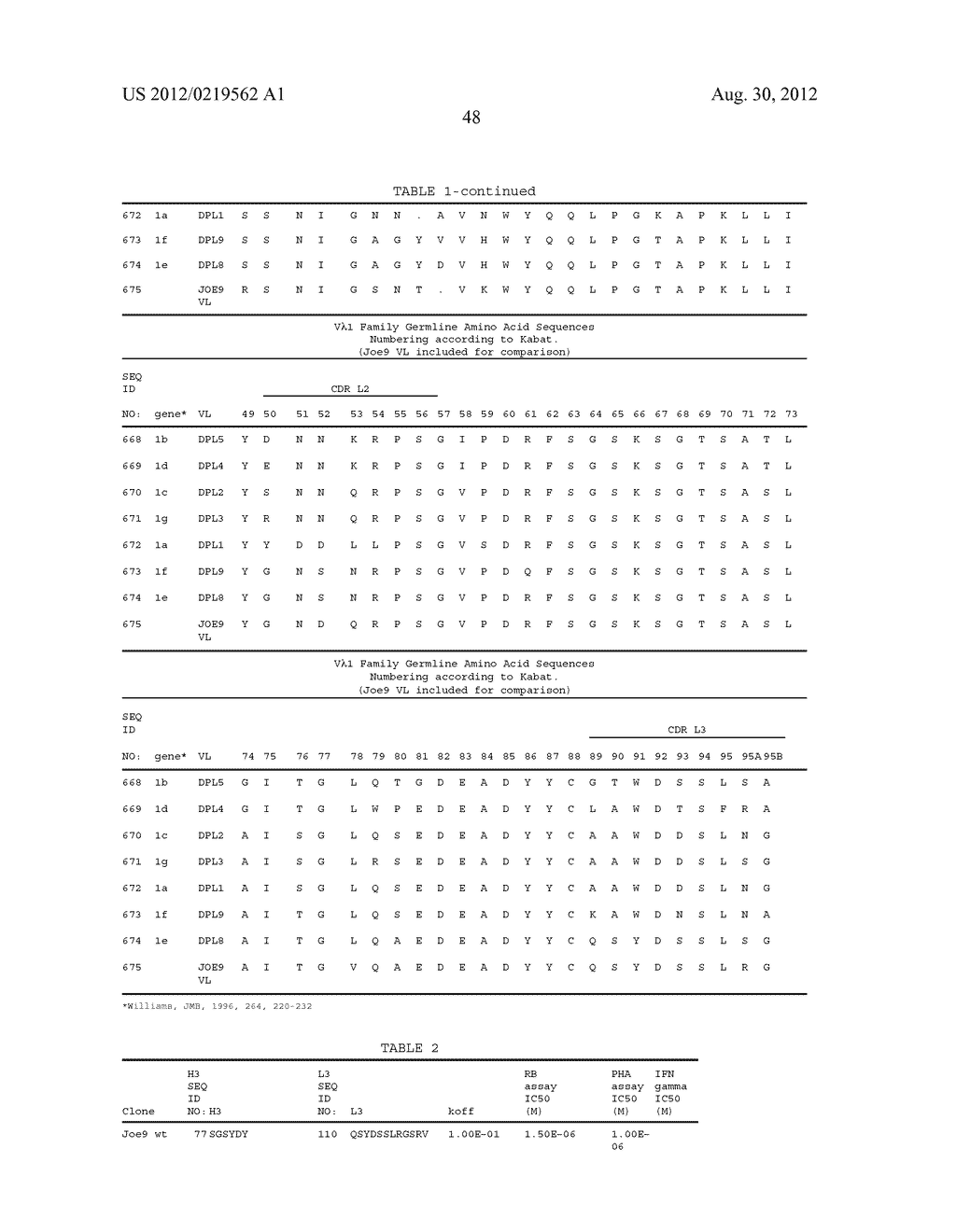 METHODS OF TREATING PSORIASIS BY ADMINISTRATION OF ANTIBODIES TO THE p40     SUBUNIT OF IL-12 AND/OR IL-23 - diagram, schematic, and image 82