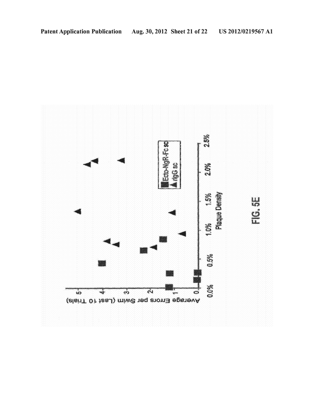 Methods Relating to Peripheral Administration of Nogo Receptor     Polypeptides - diagram, schematic, and image 22