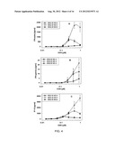 COMBINATION MOTIF IMMUNE STIMULATORY OLIGONUCLEOTIDES WITH IMPROVED     ACTIVITY diagram and image