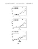 COMBINATION MOTIF IMMUNE STIMULATORY OLIGONUCLEOTIDES WITH IMPROVED     ACTIVITY diagram and image