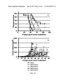 COMBINATION MOTIF IMMUNE STIMULATORY OLIGONUCLEOTIDES WITH IMPROVED     ACTIVITY diagram and image