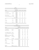 INJECTABLE FORMULATION FOR TREATMENT AND PROTECTION OF PATIENTS HAVING AN     INFLAMMATORY REACTION OR AN ISCHEMIA-REPERFUSION EVENT diagram and image