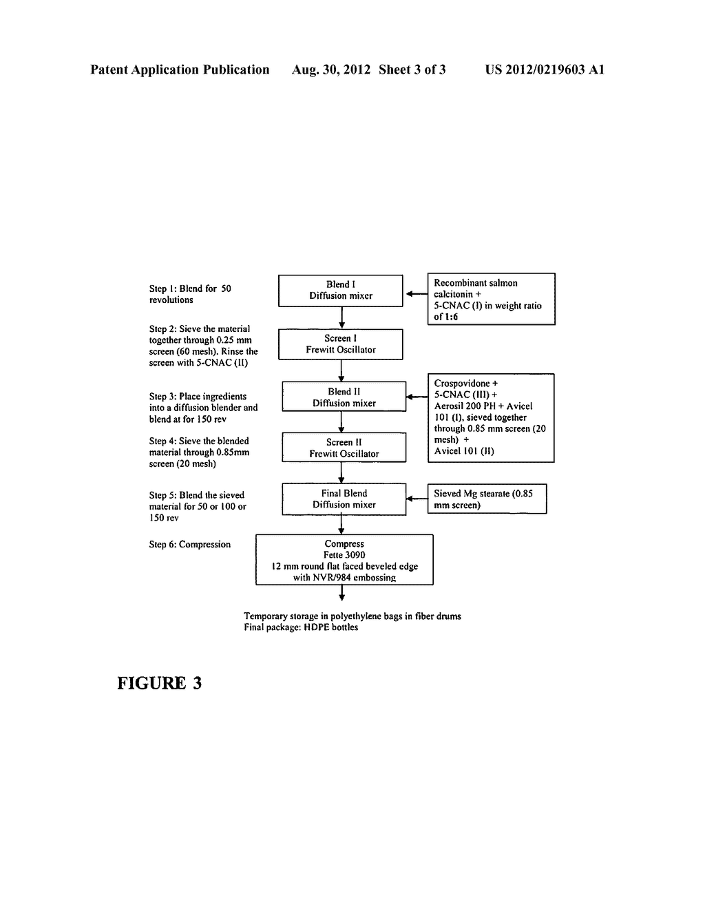 Use of Calcitonin for the Treatment of RA - diagram, schematic, and image 04