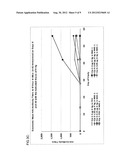 ADJUVANTED NANOPARTICULATE INFLUENZA VACCINE diagram and image