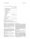 EMULSION COSMETIC diagram and image