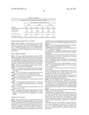 PHARMACEUTICAL COMPOSITIONS COMPRISING BI-1356 AND METFORMIN diagram and image