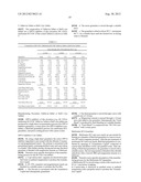 PHARMACEUTICAL COMPOSITIONS COMPRISING BI-1356 AND METFORMIN diagram and image